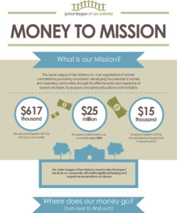 jlsa_money_to_mission_infographic-1-web