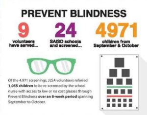 prevent-blindness